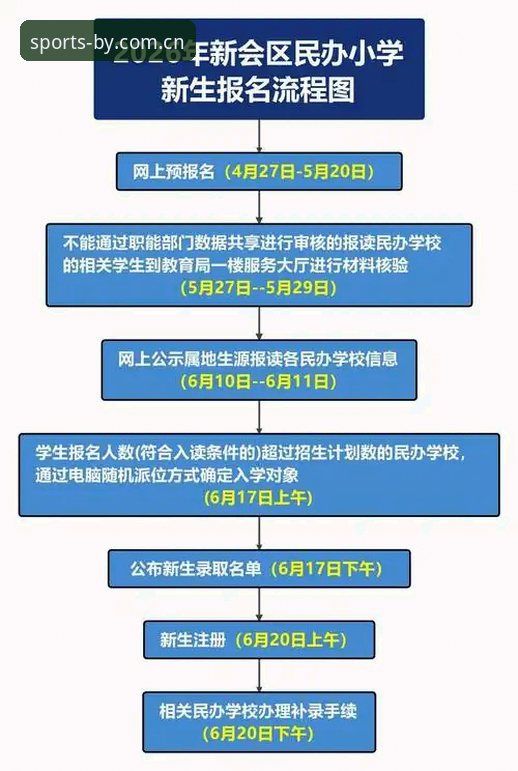 博业体育平台2026登录流程详细操作教程